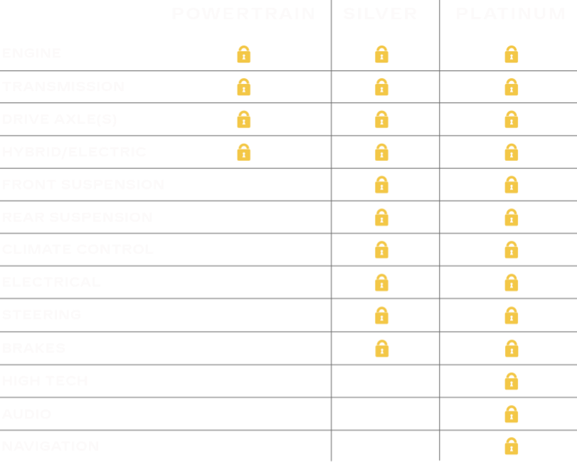 Cadillac Protection Plan Key Benefits Comparison Chart